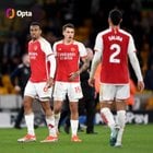 Arsenal have kept a clean sheet in each of their last six Premier League away games, only Chelsea in December 2008 and Manchester United in February 2009 (both 7) have enjoyed longer such runs in the competition's history.