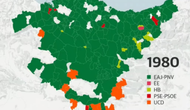 EAEko legebiltzarrerako hauteskundeetako bilakaera 1980tik/el desarrollo de las elecciones al Parlamento de la Comunidad Autónoma del País Vasco desde 1980