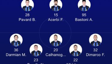 [Sky Sport] Probable lineup for Inter vs. Milan: Sommer; Pavard, Acerbi, Bastoni; Darmian, Barella, Calhanoglu, Mkhitaryan, Dimarco; Lautaro, Thuram.
