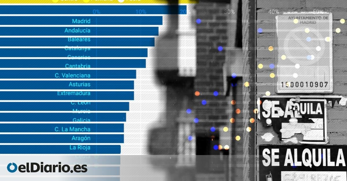 Cuando el alquiler te hace vulnerable: España es el país europeo donde hay más inquilinos en riesgo de pobreza