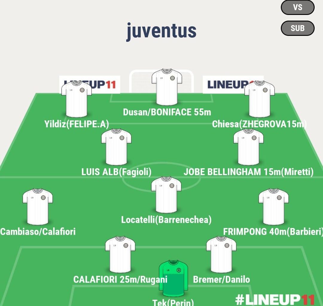 Imagine this team under Thiago Motta