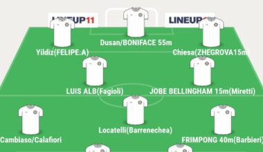 Imagine this team under Thiago Motta