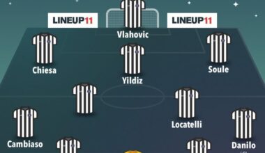 Juve 2024/25 with T.Motta. Who would u add and what would u change?