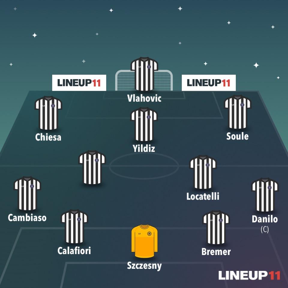 Juve 2024/25 with T.Motta. Who would u add and what would u change?