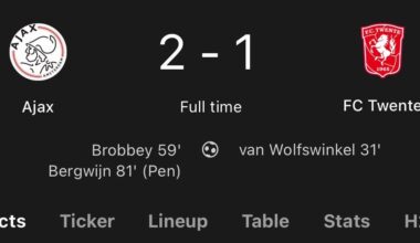 Ajax edge out win against Twente