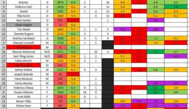 Juventus - Fiorentina Player Ratings!