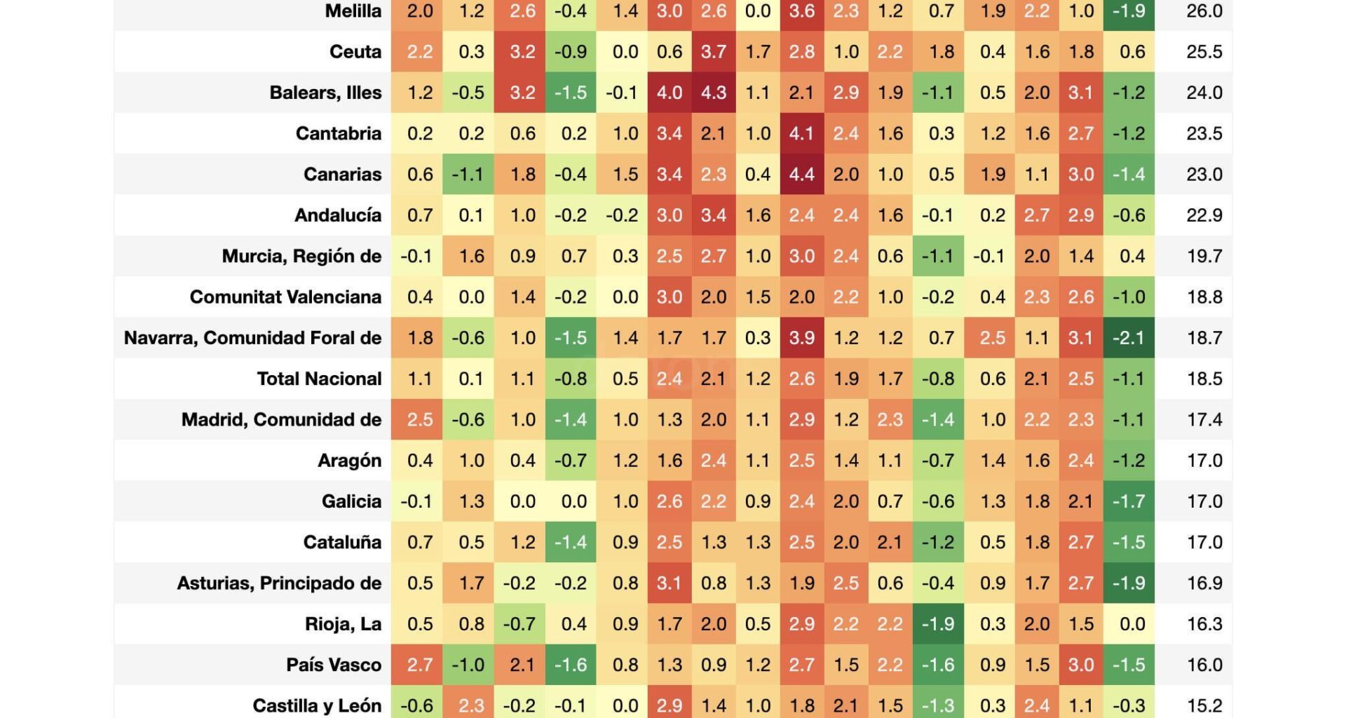 Evolución precios vivienda España 2020s