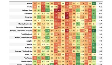 Evolución precios vivienda España 2020s