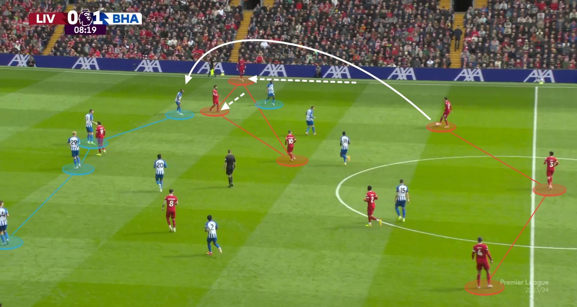 Why Mac Allister and Bradley are integral to Liverpool's reimagined right-sided triangle