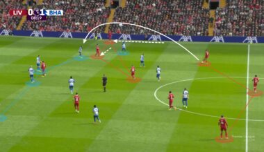 Why Mac Allister and Bradley are integral to Liverpool's reimagined right-sided triangle