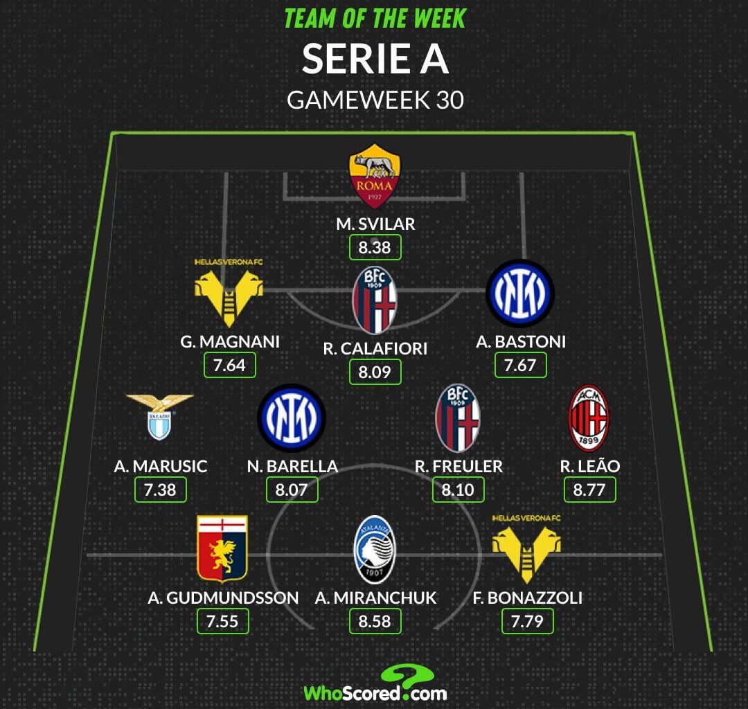 Alessandro Bastoni and Nicolo Barella in Whoscored Serie A team of the week.