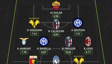 Alessandro Bastoni and Nicolo Barella in Whoscored Serie A team of the week.