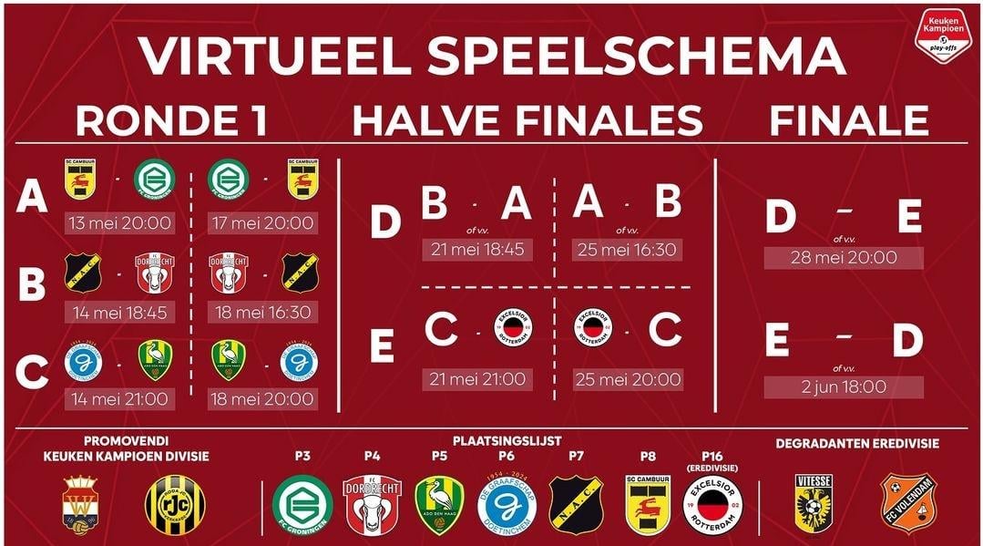 Virtual KKD play-off schedule