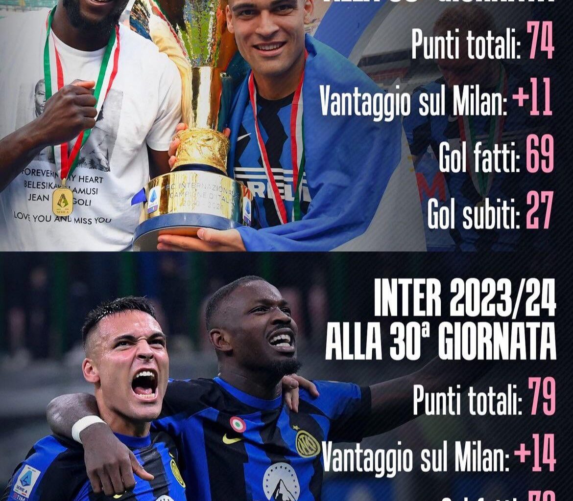 [GdS] The comparison between Antonio Conte's Scudetto-winning Inter and Simone Inzaghi's current Inter up to the 30th matchday of Serie A: Inzaghi’s team dominates in all statistics.