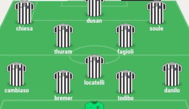 Alot of people been doing this, so I want to share my prefered XI for the next 2 seasons