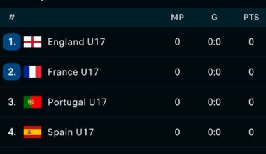 Grupo de Portugal no Europeu sub-17
