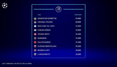 9 places européennes en cas de double victoires en finales européennes ?