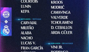 📋✅ Our squad for the match! 🆚 FC Bayern Munich