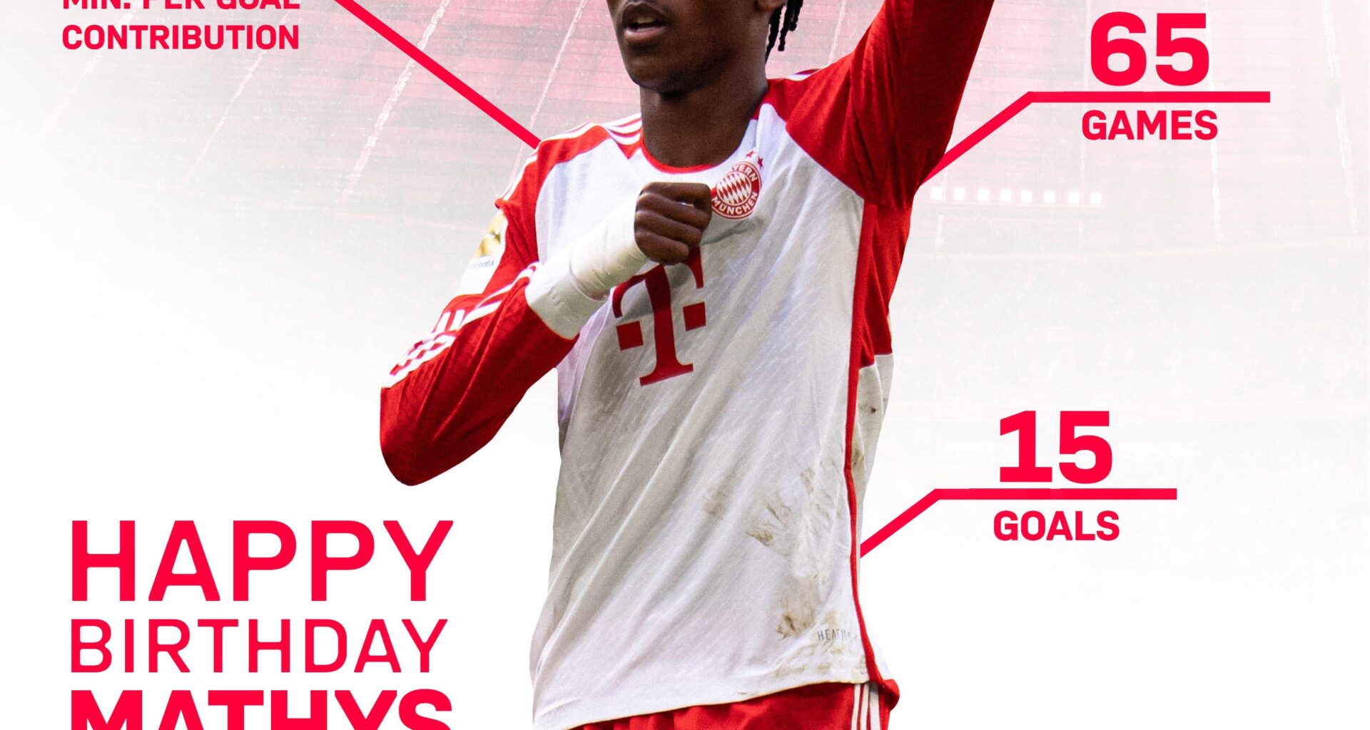 Happy 19th birthday, Mathys!