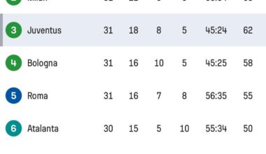How many games do we need to win from here on out to qualify for the Champions League considering the form of the others competing for the top 4 spots?