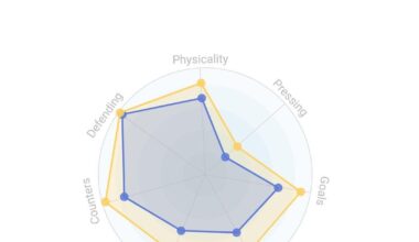 Playing styles