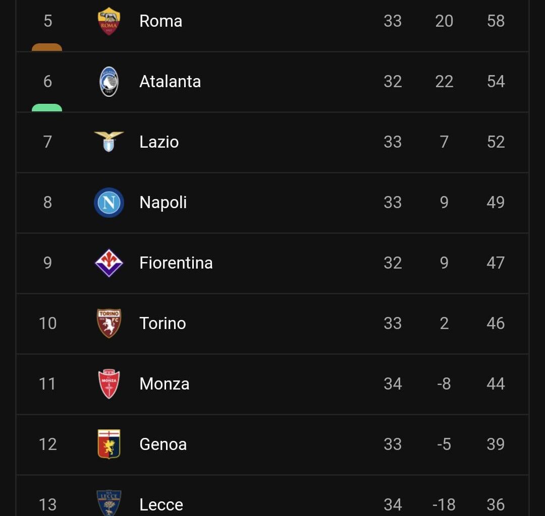 Our UCL spot is very fragile. Am I the only thinking that?