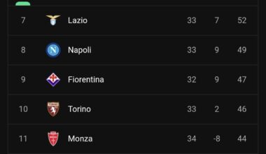 Our UCL spot is very fragile. Am I the only thinking that?
