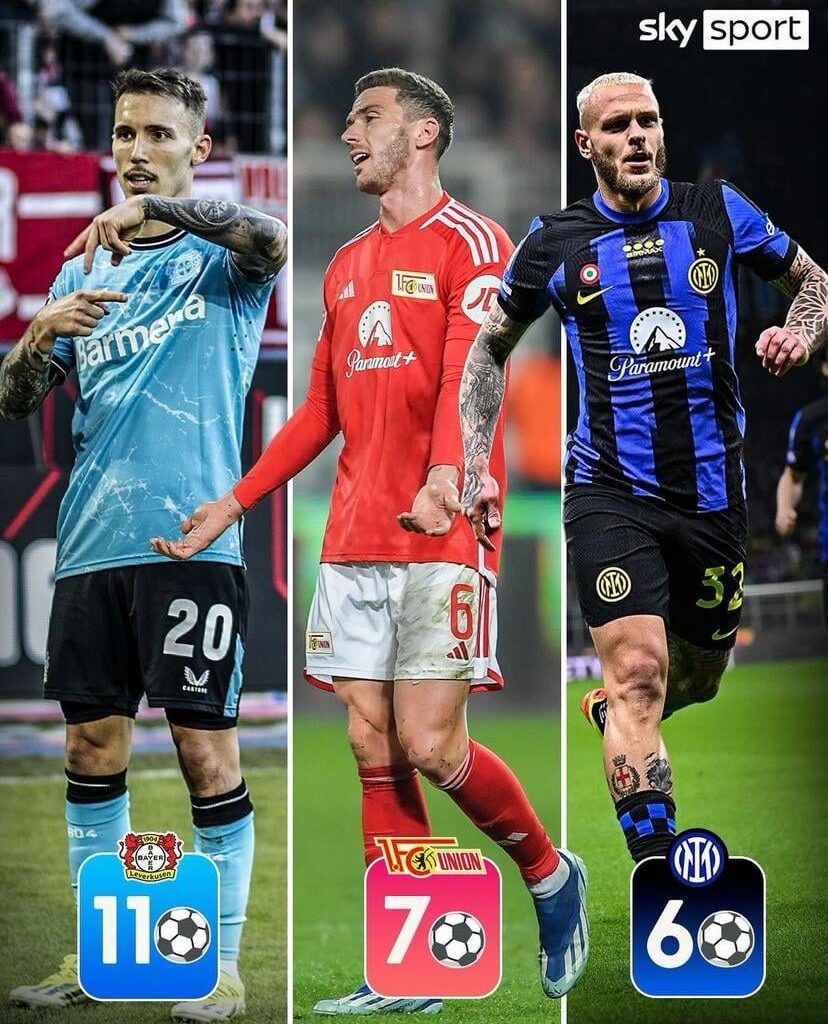 [Sky Sport] The top scoring left wingbacks in Europe: Grimaldo (Bayer Leverkusen) 38 games - 11 goals. Gosens (Union Berlin) 31 games - 7 goals. Dimarco (Inter) 34 games - 6 goals.