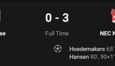 Relegation comes closer for Vitesse after 0-3 defeat against NEC