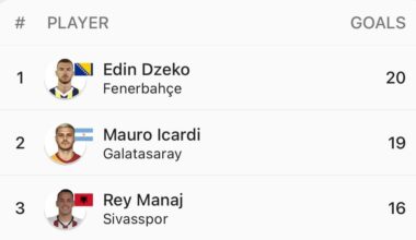 Turkish League top scorers with familiar names