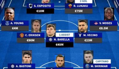 [Transfermarkt IT] The last Inter lineup that won away at Udinese and kept a clean sheet.