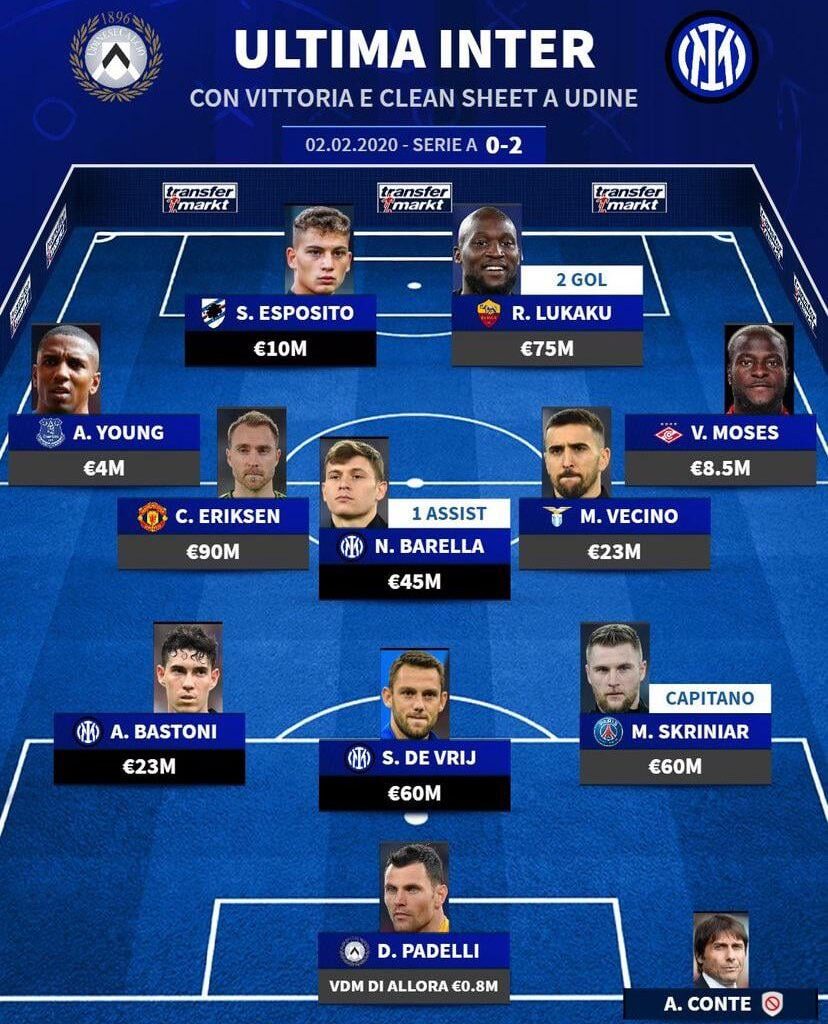 [Transfermarkt IT] The last Inter lineup that won away at Udinese and kept a clean sheet.