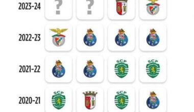Distribuição de Trofeus nas ultimas 5 temporadas