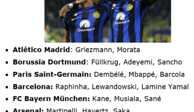 These are UCL quarter finalists' strikers. From 1 to 9, Where would you rank Inter's Lautaro and Thuram? 1 being the best.