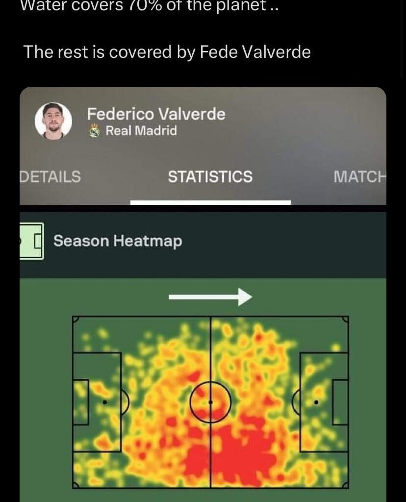 Valverde is unreal..