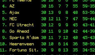 League table - Matchday 30