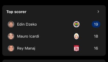 All former Inter players