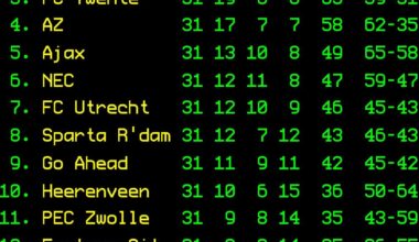 League table - Matchday 31