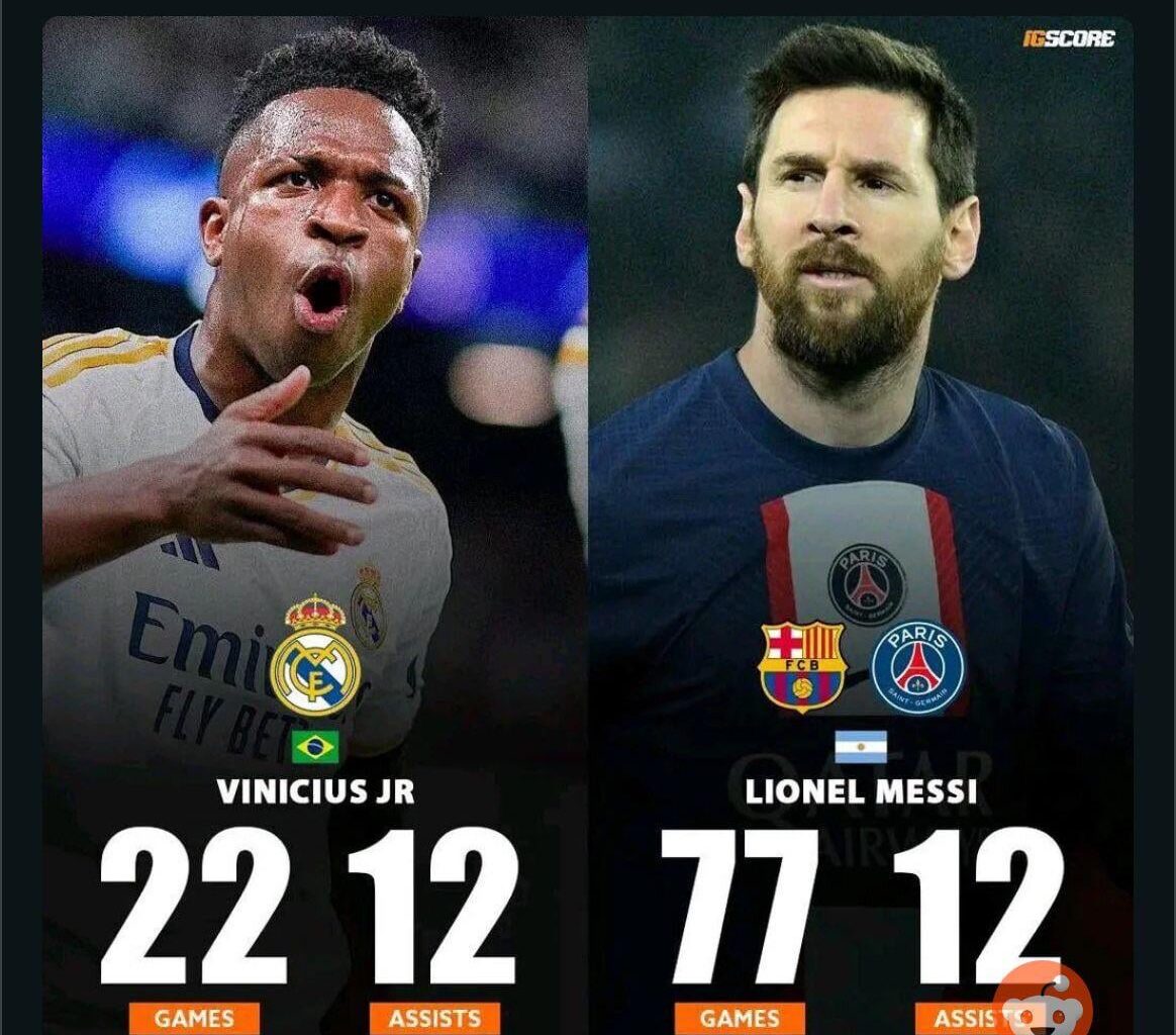 With 2 assists yesterday, Vinicius Jr. has equaled Lionel Messi’s assist tally in the Champions League knockout stages (12 assists in 22 games)