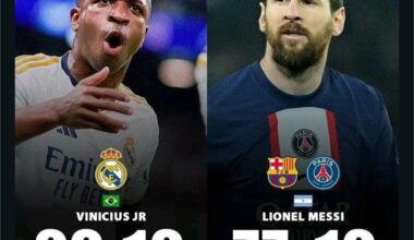 With 2 assists yesterday, Vinicius Jr. has equaled Lionel Messi’s assist tally in the Champions League knockout stages (12 assists in 22 games)