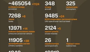 Losses of the Russian military to 27.4.2024