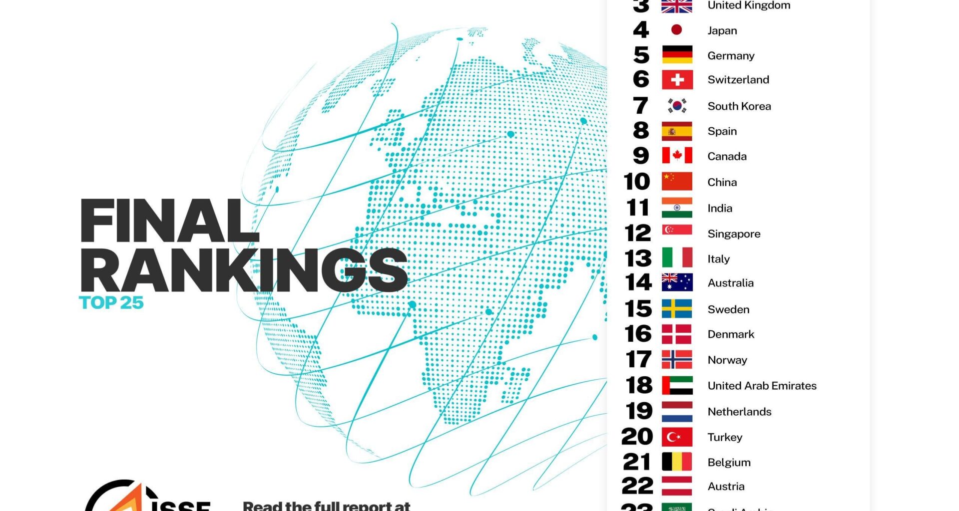 España es el octavo pais en base a su "poder blando" (diplomatico)