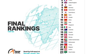 España es el octavo pais en base a su "poder blando" (diplomatico)