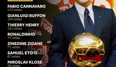 Ballon d'Or 2006 — Cannavaro remains the only defender to win in the last 28 years