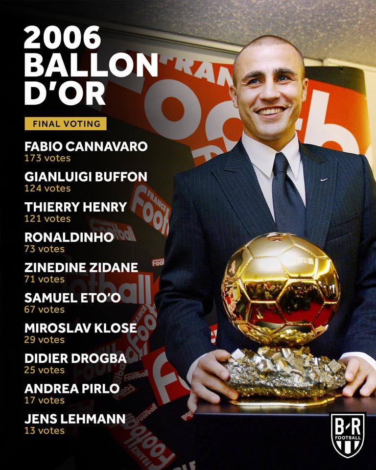 Ballon d'Or 2006 — Cannavaro remains the only defender to win in the last 28 years