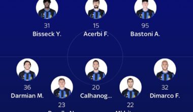 [Sky Sport] Probable lineup for Inter vs. Cagliari: Sommer; Bisseck, Acerbi, Bastoni; Darmian, Barella, Calhanoglu, Mkhitaryan, Dimarco; Sanchez, Thuram.