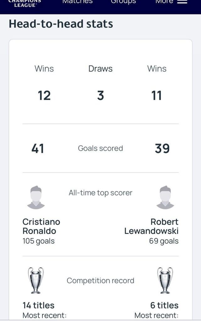 Real Madrid vs Bayern UEFA Champions League Knockout confrontations stats since 1975/76 to the most recent one