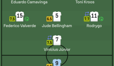Sofascore ratings are pretty interesting...How is rudiger having less rating than haaland?