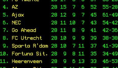 League table - Matchday 28