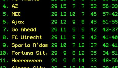 League table - Matchday 29